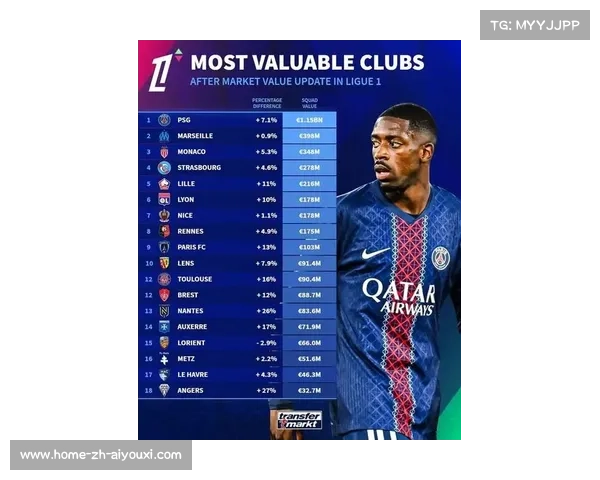 德转最新法甲球员身价榜登贝莱重回亿元先生荣登一亿欧元俱乐部 德转最新法甲球员身价榜登贝莱重回亿元先生荣登一亿欧元俱乐部